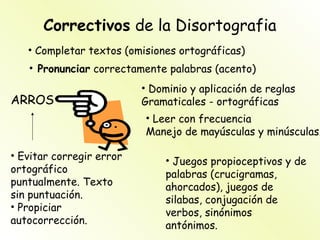 Correctivos de la Disortografia
   • Completar textos (omisiones ortográficas)
   • Pronunciar correctamente palabras (acento)
                          • Dominio y aplicación de reglas
ARROS                     Gramaticales - ortográficas
                          • Leer con frecuencia
                          Manejo de mayúsculas y minúsculas.

• Evitar corregir error        • Juegos propioceptivos y de
ortográfico                    palabras (crucigramas,
puntualmente. Texto            ahorcados), juegos de
sin puntuación.                silabas, conjugación de
• Propiciar
                               verbos, sinónimos
autocorrección.                antónimos.
 