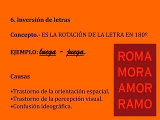 6. Inversión de letras

Concepto.- ES LA ROTACIÓN DE LA LETRA EN 180º

EJEMPLO: luega    - juega.

Causas

•Trastorno de la orientación espacial.
•Trastorno de la percepción visual.
•Confusión ideográfica.
                                            21
 