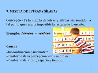7. MEZCLA DE LETRAS Y SÍLABAS

Concepto.- Es la mezcla de letras y sílabas sin sentido, a
tal punto que resulta imposible la lectura de lo escrito.

Ejemplo:   tanvena - ventana.

Causas
•Incoordinación psicomotriz.
•Trastorno de la percepción viso - auditiva.
•Trastorno del ritmo, espacio y tiempo.

                                                         23
 