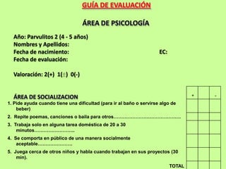 GUÍA DE EVALUACIÓN

                                  ÁREA DE PSICOLOGÍA
  Año: Parvulitos 2 (4 - 5 años)
  Nombres y Apellidos:
  Fecha de nacimiento:                                               EC:
  Fecha de evaluación:

  Valoración: 2(+) 1( ) 0(-)


  ÁREA DE SOCIALIZACION                                                            +   -
1. Pide ayuda cuando tiene una dificultad (para ir al baño o servirse algo de
    beber)
2. Repite poemas, canciones o baila para otros…………………………………….
3. Trabaja solo en alguna tarea doméstica de 20 a 30
    minutos……………………..
4. Se comporta en público de una manera socialmente
    aceptable………………….
5. Juega cerca de otros niños y habla cuando trabajan en sus proyectos (30
    min).
                                                                           TOTAL
 