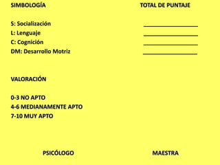 SIMBOLOGÍA              TOTAL DE PUNTAJE

S: Socialización        _________________
L: Lenguaje             _________________
C: Cognición            _________________
DM: Desarrollo Motriz   _________________



VALORACIÓN

0-3 NO APTO
4-6 MEDIANAMENTE APTO
7-10 MUY APTO




           PSICÓLOGO       MAESTRA
 