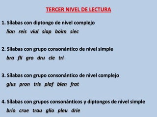 TERCER NIVEL DE LECTURA

1. Sílabas con diptongo de nivel complejo
  lian reis viul siap boim siec


2. Sílabas con grupo consonántico de nivel simple
  bra fli gro dru cle tri


3. Sílabas con grupo consonántico de nivel complejo
  glus pron tris plaf blen frat


4. Sílabas con grupos consonánticos y diptongos de nivel simple
  brio crue trau glio pleu drie
 