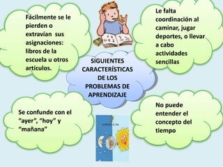 Le falta
  Fácilmente se le                     coordinación al
  pierden o                            caminar, jugar
  extravían sus                        deportes, o llevar
  asignaciones:                        a cabo
  libros de la                         actividades
  escuela u otros       SIGUIENTES     sencillas
  artículos.         CARACTERÍSTICAS
                          DE LOS
                      PROBLEMAS DE
                       APRENDIZAJE
                                       No puede
Se confunde con el                     entender el
“ayer”, “hoy” y                        concepto del
“mañana”                               tiempo
 