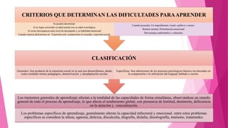 Los trastornos generales de aprendizaje afectan a la totalidad de las capacidades de forma simultánea, observándose un retardo
general de todo el proceso de aprendizaje, lo que afecta el rendimiento global, con presencia de lentitud, desinterés, deficiencia
en la atención y concentración.
Los problemas específicos de aprendizaje, genralmente alteran la capacidad intlectural y emocional. entre estos problemas
especificos se considera la afasia, agnosia, dislexia, discalculia, disgrafía, dislalia, disortografía, mutismo, tratamudez.
CLASIFICACIÓN
Generales: Son producto de la estructura social en la cual nos desarrollamos, dando
como resulatdo retraso pedagógico, desmotivación y desadaptación escolar.
Específicas: Son alteraciones de los procesos psicologicos básicos involucrados en
la comprensión o la utilización del lenguaje hablado o escrito.
CRITERIOS QUE DETERMINAN LAS DIFICULTADES PARAAPRENDER
Se pueden determinar:
Si no logra concordar su edad mental con su edad cronológica.
Si existe discrepancia entre nivel de desempeño y su habilidad intelectual
Cuando expresa deficiencias en: Expresión oral, comprensión al escuchar, expresión escrita.
Cuando presenta; Un impedimento visual; auditivo o motor.
Retraso mental; Perturbación emocional
Desventajas ambientales y culturales
 