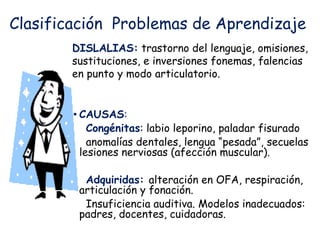 Clasificación Problemas de Aprendizaje
• CAUSAS:
Congénitas: labio leporino, paladar fisurado
anomalías dentales, lengua “pesada”, secuelas
lesiones nerviosas (afección muscular).
Adquiridas: alteración en OFA, respiración,
articulación y fonación.
Insuficiencia auditiva. Modelos inadecuados:
padres, docentes, cuidadoras.
DISLALIAS: trastorno del lenguaje, omisiones,
sustituciones, e inversiones fonemas, falencias
en punto y modo articulatorio.
 