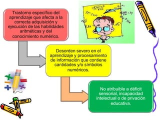 Trastorno específico del
aprendizaje que afecta a la
correcta adquisición y
ejecución de las habilidades
aritméticas y del
conocimiento numérico.
Desorden severo en el
aprendizaje y procesamiento
de información que contiene
cantidades y/o símbolos
numéricos.
No atribuible a déficit
sensorial, incapacidad
intelectual o de privación
educativa.
 