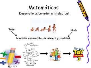 Matemáticas
Desarrollo psicomotor e intelectual.
Todo Nada
Principios elementales de número y cantidad
 