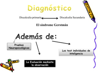 Discalculia primaria Discalculia Secundaria
El síndrome Gerstmán
Pruebas
Neuropsicológicas
La Evaluación mediante
la observación
Los test individuales de
inteligencia
 