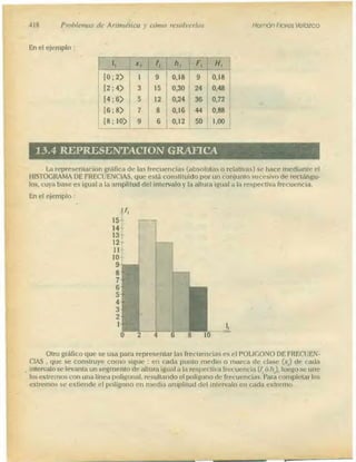 Problemas de aritmetica y como resolverlos