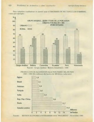 Problemas de aritmetica y como resolverlos