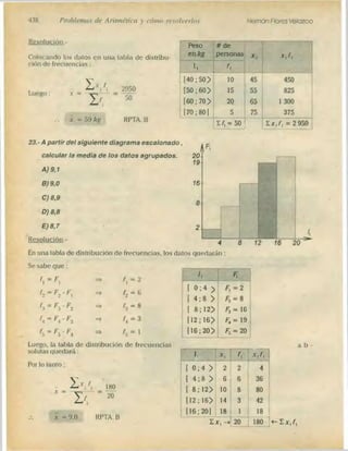 Problemas de aritmetica y como resolverlos