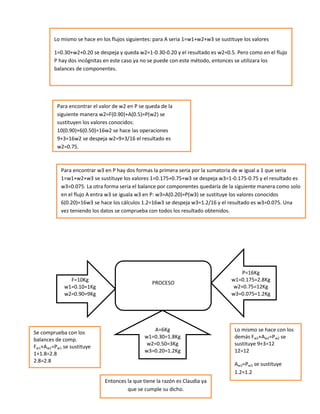 Lo mismo se hace en los flujos siguientes: para A seria 1=w1+w2+w3 se sustituye los valores

        1=0.30+w2+0.20 se despeja y queda w2=1-0.30-0.20 y el resultado es w2=0.5. Pero como en el flujo
        P hay dos incógnitas en este caso ya no se puede con este método, entonces se utilizara los
        balances de componentes.




         Para encontrar el valor de w2 en P se queda de la
         siguiente manera w2=F(0.90)+A(0.5)=P(w2) se
         sustituyen los valores conocidos:
         10(0.90)+6(0.50)=16w2 se hace las operaciones
         9+3=16w2 se despeja w2=9+3/16 el resultado es
         w2=0.75.



           Para encontrar w3 en P hay dos formas la primera seria por la sumatoria de w igual a 1 que seria
           1=w1+w2+w3 se sustituye los valores 1=0.175+0.75+w3 se despeja w3=1-0.175-0.75 y el resultado es
           w3=0.075. La otra forma seria el balance por componentes quedaría de la siguiente manera como solo
           en el flujo A entra w3 se iguala w3 en P: w3=A(0.20)=P(w3) se sustituye los valores conocidos
           6(0.20)=16w3 se hace los cálculos 1.2=16w3 se despeja w3=1.2/16 y el resultado es w3=0.075. Una
           vez teniendo los datos se comprueba con todos los resultado obtenidos.




                                                                                       P=16Kg
              F=10Kg                                                               w1=0.175=2.8Kg
                                                 PROCESO
            w1=0.10=1Kg                                                             w2=0.75=12Kg
            w2=0.90=9Kg                                                            w3=0.075=1.2Kg




                                                 A=6Kg                              Lo mismo se hace con los
Se comprueba con los
                                              w1=0.30=1.8Kg                         demás Fw2+Aw2=Pw2 se
balances de comp.
                                               w2=0.50=3Kg                          sustituye 9+3=12
Fw1+Aw1=Pw1 se sustituye
1+1.8=2.8                                     w3=0.20=1.2Kg                         12=12
2.8=2.8
                                                                                    Aw3=Pw3 se sustituye
                                                                                    1.2=1.2
                             Entonces la que tiene la razón es Claudia ya
                                      que se cumple su dicho.
 