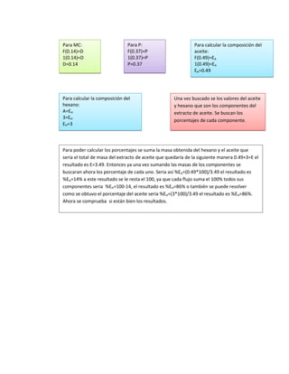 Para MC:                      Para P:                         Para calcular la composición del
F(0.14)=D                     F(0.37)=P                       aceite:
1(0.14)=D                     1(0.37)=P                       F(0.49)=EA
D=0.14                        P=0.37                          1(0.49)=EA
                                                              EA=0.49




Para calcular la composición del                    Una vez buscado se los valores del aceite
hexano:                                             y hexano que son los componentes del
A=EH                                                extracto de aceite. Se buscan los
3=EH
                                                    porcentajes de cada componente.
EH=3




Para poder calcular los porcentajes se suma la masa obtenida del hexano y el aceite que
seria el total de masa del extracto de aceite que quedaría de la siguiente manera 0.49+3=E el
resultado es E=3.49. Entonces ya una vez sumando las masas de los componentes se
buscaran ahora los porcentaje de cada uno. Seria así %EA=(0.49*100)/3.49 el resultado es
%EA=14% a este resultado se le resta el 100, ya que cada flujo suma el 100% todos sus
componentes seria %EH=100-14, el resultado es %EH=86% o también se puede resolver
como se obtuvo el porcentaje del aceite seria %EH=(3*100)/3.49 el resultado es %EH=86%.
Ahora se comprueba si están bien los resultados.
 