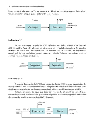 14

Problemas Resueltos de Balances de Materia

leche concentrada, con un 7% de grasa y un 18,1% de extracto magro. Determinar
también la nata y el agua que se obtendrán como residuo.

Problema nº12
Se concentran por congelación 1000 kg/h de zumo de fruta desde el 10 hasta el
40% de sólidos. Para ello, el zumo se alimenta a un congelador (donde se forman los
cristales de hielo que posteriormente se separan en un sistema de separación
centrífuga) del que se obtiene zumo concentrado y hielo. Calcular los caudales másicos
de hielo y concentrado producidos.

Problema nº13
Un zumo de naranja de 12ºBrix se concentra hasta 60ºBrix en un evaporador de
múltiple efecto. Para incrementar la calidad del producto final al zumo concentrado se le
añade zumo fresco hasta que la concentración de sólidos solubles se reduce al 42%.
Calcular el caudal de agua que debe ser evaporada, el caudal de zumo fresco
que se debe añadir al concentrado y el caudal de producto final que se producirá cuando
el evaporador se alimente con 10000 kg/h de zumo.

 