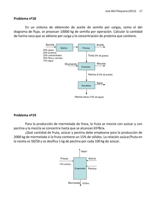 José Abril Requena (2013)

17

Problema nº18
En un sistema de obtención de aceite de semilla por cargas, como el del
diagrama de flujo, se procesan 10000 kg de semilla por operación. Calcular la cantidad
de harina seca que se obtiene por carga y la concentración de proteína que contiene.

Problema nº19
Para la producción de mermelada de fresa, la fruta se mezcla con azúcar y con
pectina y la mezcla se concentra hasta que se alcanzan 65ºBrix.
¿Qué cantidad de fruta, azúcar y pectina debe emplearse para la producción de
2000 kg de mermelada si la fruta contiene un 15% de sólidos. La relación azúcar/fruta en
la receta es 50/50 y se dosifica 1 kg de pectina por cada 100 kg de azúcar.

 