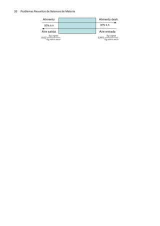 20

Problemas Resueltos de Balances de Materia

 