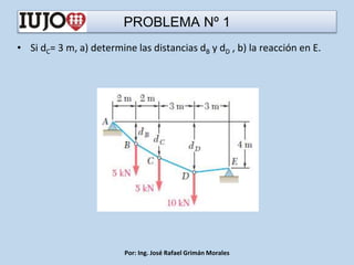 PROBLEMA Nº 1
• Si dC= 3 m, a) determine las distancias dB y dD , b) la reacción en E.
Por: Ing. José Rafael Grimán Morales
 