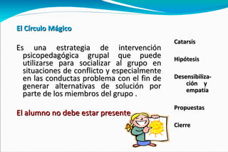 Catarsis Hipótesis Desensibiliza-ción y  empatía Propuestas Cierre El Círculo Mágico Es una estrategia de intervención psicopedagógica grupal que puede utilizarse para socializar al grupo en situaciones de conflicto y especialmente en las conductas problema con el fin de generar alternativas de solución por parte de los miembros del grupo . El alumno no debe estar presente 