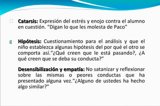 Catarsis:  Expresión del estrés y enojo contra el alumno en cuestión. “Digan lo que les molesta de Paco”  Hipótesis:   Cuestionamiento para el análisis y que el niño establezca algunas hipótesis del por qué el otro se comporta así.“¿Qué creen que le está pasando?, ¿A qué creen que se deba su conducta?” Desensibilización y empatía:  No satanizar y reflexionar sobre las mismas o peores conductas que ha presentado alguna vez.“¿Alguno de ustedes ha hecho algo similar?” 