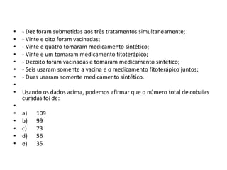 • - Dez foram submetidas aos três tratamentos simultaneamente;
• - Vinte e oito foram vacinadas;
• - Vinte e quatro tomaram medicamento sintético;
• - Vinte e um tomaram medicamento fitoterápico;
• - Dezoito foram vacinadas e tomaram medicamento sintético;
• - Seis usaram somente a vacina e o medicamento fitoterápico juntos;
• - Duas usaram somente medicamento sintético.
•
• Usando os dados acima, podemos afirmar que o número total de cobaias
curadas foi de:
•
• a) 109
• b) 99
• c) 73
• d) 56
• e) 35
 