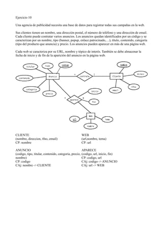 Ejercicio 10
Una agencia de publicidad necesita una base de datos para registrar todas sus campañas en la web.
Sus clientes tienen un nombre, una dirección postal, el número de teléfono y una dirección de email.
Cada cliente puede contratar varios anuncios. Los anuncios quedan identificados por un código y se
caracterizan por un nombre, tipo (banner, popup, enlace patrocinado,…), título, contenido, categoría
(tipo del producto que anuncia) y precio. Los anuncios pueden aparecer en más de una página web.
Cada web se caracteriza por su URL, nombre y tópico de interés. También se debe almacenar la
fecha de inicio y de fin de la aparición del anuncio en la página web.
CLIENTE
(nombre, direccion, tfno, email)
CP: nombre
ANUNCIO
(codigo, tipo, titular, contenido, categoria, precio,
nombre)
CP: codigo
CAj: nombre -> CLIENTE
WEB
(url,nombre, tema)
CP: url
APARECE
(codigo, url, inicio, fin)
CP: codigo, url
CAj: codigo -> ANUNCIO
CAj: url -> WEB
 