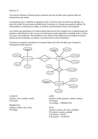 Ejercicio 11
Una casa de subastas en Internet quiere mantener una base de datos para registrar todas las
transacciones que realiza.
Los productos que se subastan se agrupan en lotes. Cada lote tiene un número de catálogo, un
precio de salida, la mayor puja realizada hasta el momento y el tiempo que queda de subasta. De
cada producto se almacena un código, su nombre, una descripción corta y una fotografía.
Los clientes que participan en la subasta deben pujar por un lote completo (no se admiten pujas por
productos individuales). Cada vez que un cliente puja, queda registrada la cantidad, el día y la hora
en la que se ha producido. Para identificar a los clientes, todos deben tener un nombre de usuario,
además de una contraseña, su nombre y una dirección de correo electrónico.
Construye en esquema conceptual y el esquema lógico de la base de datos que contenga la
información arriba expuesta.
CLIENTE
(usuario, clave, nombre, email)
CP usuario
PRODUCTO
(código, nombre, desc, foto)
CP código
LOTE
(catnum, salida, pujamax, tiempo, código)
CP catnum
CAj código -> PRODUCTO
PUJA
(catnum, usuario, dia, hora, cantidad)
CP catnum, usuario, cantidad
CAj catnum ->LOTE
CAj usuario -> CLIENTE
 