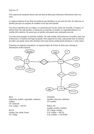 Ejercicio 12
Una empresa de transporte desea crear una base de datos para almacenar información sobre sus
rutas.
La empresa dispone de una flota de autobuses que distribuye en una serie de rutas. En cada ruta, el
autobús pasa por un conjunto de ciudades en las que tiene parada.
Una ruta se identifica por un código y se caracteriza por los km. totales de recorrido, el origen y el
destino final. De cada autobús, se almacena su matrícula, el modelo, su capacidad (plazas) y el
nombre del conductor. Se asume que un autobús sólo puede estar realizando una ruta.
Las rutas tienen paradas en distintas ciudades. De cada ciudad, almacenaremos el nombre, junto con
la dirección y el teléfono del lugar de parada. Para organizar las rutas, cada parada tiene un número
de orden, que puede variar entre distintas rutas (una misma ciudad puede pertenecer a varias rutas).
Construye en esquema conceptual y el esquema lógico de la base de datos que contenga la
información arriba expuesta.
BUS
(matricula, modelo, capacidad, conductor,
codigo)
CP: matricula
CAj: codigo → RUTA
RUTA
(codigo, km, desde, hasta)
CP: codigo
CIUDAD
(nombre, direccion, telefono)
CP: nombre
PARA_EN
(codigo, nombre, #orden)
CP: codigo, nombre
CAj: codigo → RUTA
CAj: nombre → CIUDAD
 