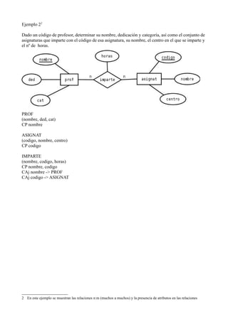 Ejemplo 22
Dado un código de profesor, determinar su nombre, dedicación y categoría, así como el conjunto de
asignaturas que imparte con el código de esa asignatura, su nombre, el centro en el que se imparte y
el nº de horas.
PROF
(nombre, ded, cat)
CP nombre
ASIGNAT
(codigo, nombre, centro)
CP codigo
IMPARTE
(nombre, codigo, horas)
CP nombre, codigo
CAj nombre -> PROF
CAj codigo -> ASIGNAT
2 En este ejemplo se muestran las relaciones n:m (muchos a muchos) y la presencia de atributos en las relaciones
 