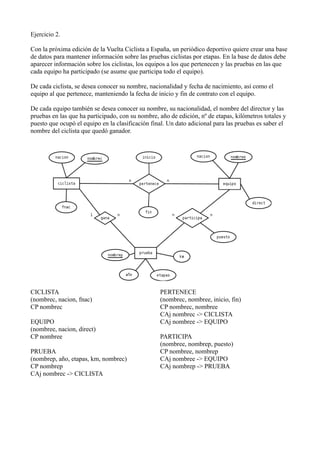 Ejercicio 2.
Con la próxima edición de la Vuelta Ciclista a España, un periódico deportivo quiere crear una base
de datos para mantener información sobre las pruebas ciclistas por etapas. En la base de datos debe
aparecer información sobre los ciclistas, los equipos a los que pertenecen y las pruebas en las que
cada equipo ha participado (se asume que participa todo el equipo).
De cada ciclista, se desea conocer su nombre, nacionalidad y fecha de nacimiento, así como el
equipo al que pertenece, manteniendo la fecha de inicio y fin de contrato con el equipo.
De cada equipo también se desea conocer su nombre, su nacionalidad, el nombre del director y las
pruebas en las que ha participado, con su nombre, año de edición, nº de etapas, kilómetros totales y
puesto que ocupó el equipo en la clasificación final. Un dato adicional para las pruebas es saber el
nombre del ciclista que quedó ganador.
CICLISTA
(nombrec, nacion, fnac)
CP nombrec
EQUIPO
(nombree, nacion, direct)
CP nombree
PRUEBA
(nombrep, año, etapas, km, nombrec)
CP nombrep
CAj nombrec -> CICLISTA
PERTENECE
(nombrec, nombree, inicio, fin)
CP nombrec, nombree
CAj nombrec -> CICLISTA
CAj nombree -> EQUIPO
PARTICIPA
(nombree, nombrep, puesto)
CP nombree, nombrep
CAj nombree -> EQUIPO
CAj nombrep -> PRUEBA
 