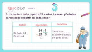 Ejercicios
9. Un cartero debe repartir 24 cartas 4 casas. ¿Cuántas
cartas debe repartir en cada casa?
Operación
36 6
36 6
0
Cartas= 24
Casas= 4
24 4
24 6
0
Tiene que
repartir 6 cartas
en cada casa.
Datos Operación Solución
 