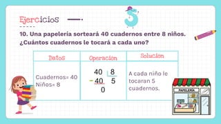 Ejercicios
10. Una papelería sorteará 40 cuadernos entre 8 niños.
¿Cuántos cuadernos le tocará a cada uno?
Operación
36 6
36 6
0
Cuadernos= 40
Niños= 8
40 8
40 5
0
A cada niño le
tocaran 5
cuadernos.
Datos Operación Solución
 