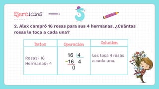 Ejercicios
2. Alex compró 16 rosas para sus 4 hermanas. ¿Cuántas
rosas le toca a cada una?
Operación
36 6
36 6
0
Rosas= 16
Hermanas= 4
16 4
16 4
0
Les toca 4 rosas
a cada una.
Datos Operación Solución
 