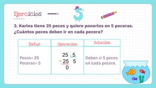Ejercicios
3. Karina tiene 25 peces y quiere ponerlos en 5 peceras.
¿Cuántos peces deben ir en cada pecera?
Operación
36 6
36 6
0
Peces= 25
Peceras= 5
25 5
25 5
0
Deben ir 5 peces
en cada pecera.
Datos Operación Solución
 