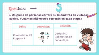 Ejercicios
6. Un grupo de personas correrá 49 kilómetros en 7 etapas
iguales. ¿Cuántos kilómetros correrán en cada etapa?
Operación
36 6
36 6
0
Kilómetros= 49
Etapas= 7
49 7
49 7
0
Correrán 7
kilómetros en
cada etapa.
Datos Operación Solución
 