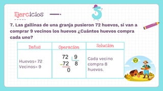Ejercicios
7. Las gallinas de una granja pusieron 72 huevos, si van a
comprar 9 vecinos los huevos ¿Cuántos huevos compra
cada uno?
Operación
36 6
36 6
0
Huevos= 72
Vecinos= 9
72 9
72 8
0
Cada vecino
compra 8
huevos.
Datos Operación Solución
 