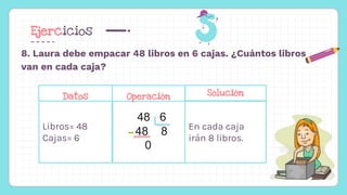 Ejercicios
8. Laura debe empacar 48 libros en 6 cajas. ¿Cuántos libros
van en cada caja?
Operación
36 6
36 6
0
Libros= 48
Cajas= 6
48 6
48 8
0
En cada caja
irán 8 libros.
Datos Operación Solución
 