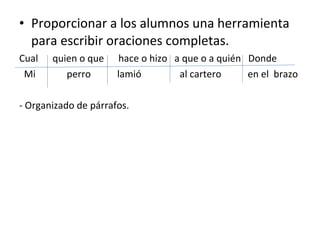 Proporcionar a los alumnos una herramienta para escribir oraciones completas. Cual  quien o que  hace o hizo  a que o a quién  Donde Mi  perro  lamió  al cartero  en el  brazo - Organizado de párrafos.  
