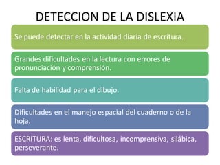 DETECCION DE LA DISLEXIA 