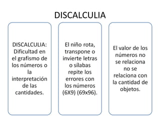 DISCALCULIA 