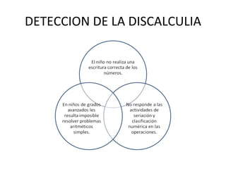 DETECCION DE LA DISCALCULIA 