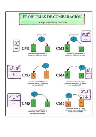 Problemas de estructura_aditiva