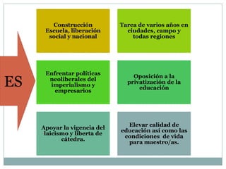 Construcción          Tarea de varios años en
      Escuela, liberación       ciudades, campo y
       social y nacional          todas regiones




      Enfrentar políticas
ES
                                  Oposición a la
       neoliberales del
                                privatización de la
       imperialismo y
                                    educación
         empresarios




                                Elevar calidad de
     Apoyar la vigencia del
                              educación así como las
      laicismo y liberta de
                               condiciones de vida
            cátedra.
                                para maestro/as.
 