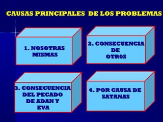 CAUSAS PRINCIPALES DE LOS PROBLEMAS



                   2. CONSECUENCIA
   1. NOSOTRAS            DE
      MISMAS            OTR0S




 3. CONSECUENCIA   4. POR CAUSA DE
    DEL PECADO         SATANAS
     DE ADAN Y
        EVA
 