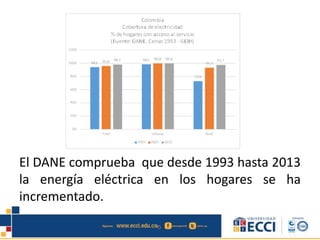 El DANE comprueba que desde 1993 hasta 2013
la energía eléctrica en los hogares se ha
incrementado.
 