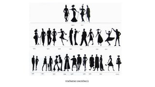 FENÔMENO SINCRÔNICO
 