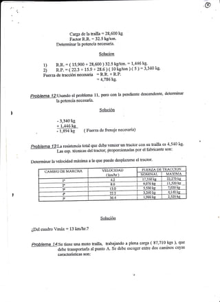 ,@ 
Carga de I¡ trailla = 28,600 kg 
Factor R.R- : 32.5 kgrton. 
Dptcrmina.r Ia potenoia nesesalja. 
Solucion 
1) R.R. = ( 15,900 + 28,600 ) 32.5 kg/ton. = 1,4'16 kg' 
2) R.P. : (zz.z -r 15.9 +'28-6 ) ( 10 kglton ) ( 5 ): 3,340 ks' 
Fuerza de traccióri necesaria = R.R- + R'P' 
=.4,786 kg' 
Problema í2:Usancio ei Problema 
la Potencia necesaria' 
11, pero con la pentiiente descendente, cieterminar 
Solución 
- 3,340k9 
+ i..{.16 kg 
. -f,8% kg ( Fuerza de frenaje necesaria) 
Prcblena 13:La resistcncia total quc dcb-e vcnccf un tractor con §i¡ trailla cs '1,540 kg' 
Las esp. técnicas clel tractor; froporcionacl.ts por el tabricante son.: 
Derermjnar la veiociciad máxima a ia que puede despiazarse el tractor' 
CAMBiO DE MAiLCiiA VELOCiDAi) 
f km/k) 
FUERZÁ DE TRACCION 
NOMIINAI, MA.XfMA 
I8 ta 17,550 kg 22-2i0ka 
8.0 
13.0 
L--L93 ¡g-_- 
I 5-530 kq 
I ^ ^.^ 1 
1L,_5j?0 !!s.._ 
'1.020ks 
,{.1,40 !:q 
I 
. 
1.9E0 ks 2.520ky, 
i ^añ4 2 
Solución 
¿Del cuadro Vmáx : L3L«r'*tt.? 
üqblgruc_u:se tiene una moto trai114 trabajando a piena carga ( 87,710 kgs ), que 
&be transportarla al punto A. Se debe escoger entrc dos caminos curya§ 
características son: 
 