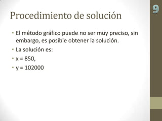 Procedimiento de solución9El método gráfico puede no ser muy preciso, sin embargo, es posible obtener la solución.La solución es: x = 850, y = 102000