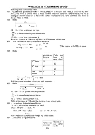 PROBLEMAS DE RAZONAMIENTO LÓGICO 
300 = horas necesitan para encontrarse 
12 ⋅10 = 120 km se encuentran de A. 
R/ Se encontrarán a 120km de A y demoran 10 horas en encontrarse. 
40 40 100 
= 
x R/ La mezcla tenía 160g de agua. 
435km/h 
435 = necesitan para encontrarse. 
65 ⋅ 3 = 195km se encuentran de B. 
R/ Se encontrarán a 195km de B y demoran3h en encontrarse. 
114 
R/ El segundo ha recorrido 40km. 
961. Queda claro que la llave vierte 11 litros cuando por el desagüe sale 1 litro, o sea vierte 10 litros 
más, para llenar el tanque hasta la mitad son 500 litros que tiene que verter la llave pero por el 
desagüe salen 50 litros que la llave debe verter, entonces la llave vierte 550 litros para llenar el 
tanque hasta la mitad. 
962. Dado 
12 +18 = 30 km se acercan por hora 
10 
30 
963. x → cantidad de agua que contiene la mezcla. 
40 g - - - - - - 20% 
x + 
40 g - - - - - - 100% 
160 
⋅ 
20 
+ = 
x 
964. Dado 
Minutos que 
demora 
Parte que 
hace en 
cada minuto 
1era llave 28 
1 
28 
2da llave 42 
1 
42 
Las dos 
juntas 
x 
1 
x 
16,8 
1 + = 1 ⇒ x = 84 
⇒ x = 
5 
1 
42 
28 
x 
R/ El tanque se llenará en 16 minutos y 48 segundos. 
965. Dado 
80 + 65 = 145km que se acercan por horas. 
3h 
145 
966. x → cantidad de toneladas del tipo A. 
70 − x → cantidad de toneladas del tipo B. 
( ) 
x x 
5% + 40% 70 − = 30% ⋅ 
70 
x x 
50 2800 40 2100 
20 
+ − = 
= 
x 
70 − x = 70 − 20 = 50 
R/ Se necesitan 20 toneladas del tipo A y 50 del tipo B. 
967. Analizando la siguiente tabla: 
Tiempo que 
necesitan 
Cantidad 
que vierten 
en 1h 
300km 
A 12km/h 18km/h B 
A 80km/h 65km/h B 
 