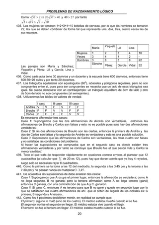 PROBLEMAS DE RAZONAMIENTO LÓGICO 
Como 57 > 2⇒20 57 > 40 y 40 > 27 por tanto 
3 + 19 > 7 + 10 
435. Las mujeres se tomaron 1+2+3+4=10 botellas de cerveza, por lo que los hombres se tomaron 
22, las que se deben combinar de forma tal que represente una, dos, tres, cuatro veces las de 
sus esposas. 
María Yaquelí 
Lili Lina 
Mujeres 1 2 3 4 10 
Veces 3 4 1 2 - 
Hombres 3 8 3 8 22 
Sánche Pérez García Vidal 32 
3 de 20 es 12), pues hay que darse cuenta que ya hay 4 rayados, 
20 
Las parejas son María y Sánchez; 
Yaquelín y Pérez; Lili y García; Lina y 
Vidal. 
436. Como cada aula tiene 30 alumnos y un docente y la escuela tiene 600 alumnos, entonces tiene 
600:30=20 aulas y por tanto 20 docentes. 
437. Los triángulos equiláteros son equiángulos (600), isósceles y polígonos regulares, pero no son 
congruentes entre sí, pues para ser congruentes se necesita que un lado de esos triángulos sea 
igual. Se puede demostrar con un contraejemplo: un triángulo equilátero de 3cm de lado y otro 
de 5cm de lado no son congruentes (sí semejantes). 
438. Utilizaremos las tablas de valores de verdad: 
I caso II caso III caso 
Andrés V V F V F F 
Braulio F F V V F F 
Carlos F F F F V V 
Es necesario diferenciar tres casos: 
Caso 1: Supongamos que las dos afirmaciones de Andrés son verdaderas, entonces las 
afirmaciones de Braulio y Carlos son falsas y esto no es posible pues solo hay dos afirmaciones 
verdaderas. 
Caso 2: Si las dos afirmaciones de Braulio son las ciertas, entonces la primera de Andrés y las 
dos de Carlos son falsas y la segunda de Andrés es verdadera y esta es una posible solución. 
Caso 3: Suponiendo que las afirmaciones de Carlos son verdaderas, las otras cuatro son falsas 
y no satisface las condiciones del problema. 
Al hacer las suposiciones se comprueba que en el segundo caso es donde existen tres 
afirmaciones verdaderas y por tanto se concluye que Braulio fue el que pescó más y Carlos la 
menor cantidad. 
439. Todo el que trata de responder rápidamente en ocasiones comete errores al plantear que 12 
cuadraditos (al calcular que 5 
luego solo se necesitan rayar 8 cuadraditos. 
440. Como la primera se la toma a las 12 del mediodía, la segunda a las 3:45 pm y la tercera a las 
7:30 pm y no pensar nunca en multiplicar3⋅3,45 . 
441. De acuerdo a las suposiciones de debe analizar dos casos: 
Caso I: Supongamos que A ocupa el primer lugar, entonces la afirmación es verdadera; como A 
no llega segundo, B no ganará; pero la tercera afirmación como A no llega tercero (ganó) 
entonces C ganará, con una contradicción de que A y C ganaron. 
Caso II: Si gana C, entonces A es tercero para que B no gane y quede en segundo lugar por lo 
que se satisfacen las cuatro afirmaciones de ahí que el orden de llegada de los ciclistas es: C 
primero, B segundo y A tercero. 
442. Como los 4 pacientes decidieron mentir, en realidad se cumple que: 
El primero: alguno lo mató (uno de los cuatro). El médico estaba muerto cuando él se fue. 
El segundo: no fue el segundo en llegar. El médico estaba vivo cuando él llegó. 
El tercero: no fue el tercero en llegar. El médico estaba muerto cuando él se fue. 
 