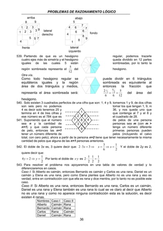 PROBLEMAS DE RAZONAMIENTO LÓGICO 
7 
8 
9 
1 
2 5 
7 8 4 
3 6 
4y = 2⇒ y = 1 Por tanto el doble de x·y es 
36 
arriba 
8 9 
1 2 3 
1 2 3 
4 
5 
frente 
3 
9 
5 7 
lateral 
derecho 
8 
6 
1 
4 
lateral 
izquierdo 
6 
4 
5 
6 
7 
fondo 
abajo 
539. Partiendo de que es un hexágono regular, podemos trazarle 
cuatro ejes más de simetría y el hexágono queda dividido en 12 partes 
iguales de las cuales 5 están sombreadas, por lo tanto la 
5 
región sombreada representa el 
12 
del hexágono. 
Otra vía. 
Como todo hexágono regular se puede dividir en 6 triángulos 
equiláteros iguales y la región sombreada es equivalente al 
área de dos triángulos y medios, entonces la fracción que 
representa el área sombreada será: 
5 
1 
= = del área del 
12 
5 
2 2 
2 
6 6 
hexágono. 
540. Solo existen 3 cuadrados perfectos de una cifra que son: 1, 4 y 9, tomemos 1 y 9, de dos cifras 
son seis pero no podemos tomar los que tengan 1, 9, ni 
4 es decir solo tenemos 25 y 36, y nos queda uno que 
termina en 4 de tres cifras y que contenga al 7 y el 8 y 
ese número es el 784 que es el cuadrado de 28. 
541. Suponiendo que el número de pelos de una persona 
sea n y la cantidad de personas sea m (con m  
n+1) y que cada persona tenga un número diferente 
de pelo, entonces las n+1 primeras personas pueden 
tener un número diferente de pelos (incluyendo el calvo 
total, con cero pelo); ahora a partir de la persona n+2 tiene que tener necesariamente la misma 
cantidad de pelos que alguna de las n+1 personas anteriores. 
542. El doble de 3x es, 3 quiere decir que: 2 ⋅ 3x = 3⇒ 
x = 3 ⇒ x = 1 
Y el doble de 2y es 2, 
2 
6 
quiere decir que: 
2 
1 
2 
2 ⋅ 1 ⋅ = 
1 
2 
2 
543. Para resolver el problema nos apoyaremos en una tabla de valores de verdad y lo 
diferenciaremos en casos. 
Caso I: Si Alberto es caimán, entonces Bernardo es caimán y Carlos es una rana, Daniel es un 
caimán y Elena es una rana, pero como Elena plantea que Alberto no es una rana y eso es 
verdad, entra en contradicción con que ella es rana y dice mentira, por lo tanto no es posible este 
caso. 
Caso II: Si Alberto es una rana, entonces Bernardo es una rana, Carlos es un caimán, 
Daniel es una rana y Elena también es una rana lo cual se ve claro al decir que Alberto 
no es una rana y como no aparece ninguna contradicción esta es la solución, es decir 
existen 4 ranas. 
Nombres Caso I Caso II 
Alberto Caimán Rana 
Bernardo Caimán Rana 
Carlos Rana Caimán 
Daniel Caimán Rana 
9 
 